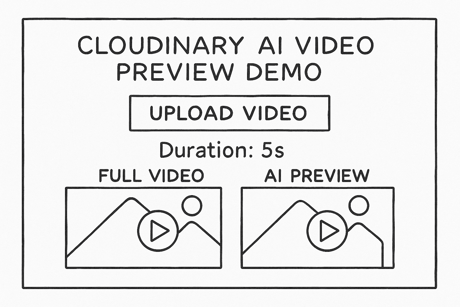 Cloudinary AI Video Preview Demo